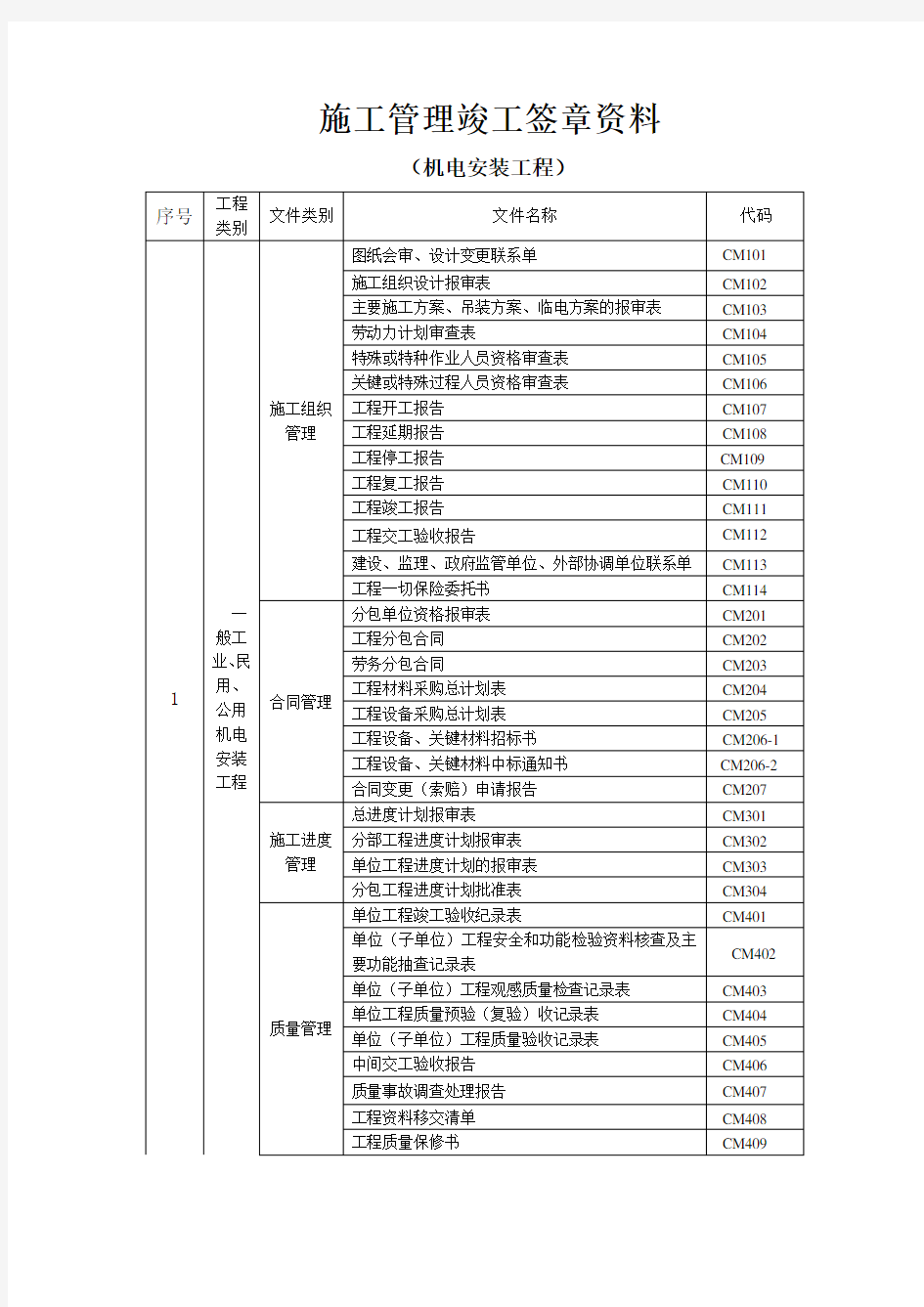 (1)-机电安装资料表格