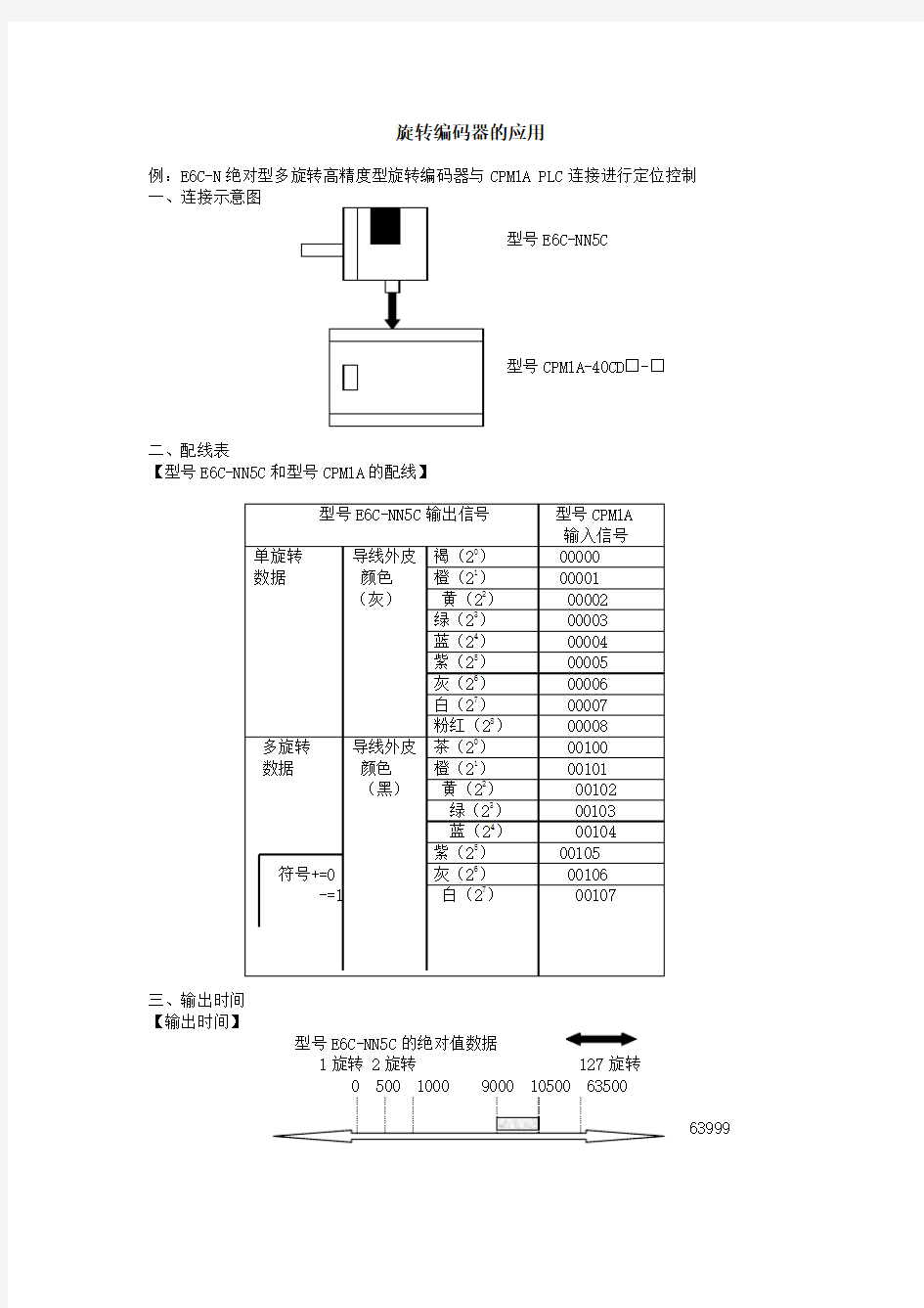 欧姆龙PLC与旋转编码器的应用