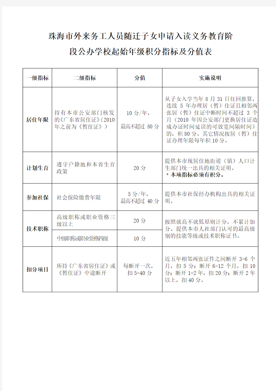 珠海市外来务工人员随迁子女申请入读义务教育阶段公办学校起始年级积分指标及分值表