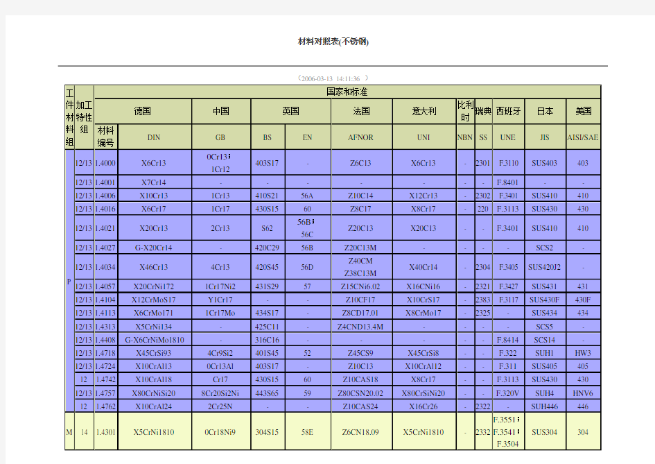 各国不锈钢材料牌号对照表