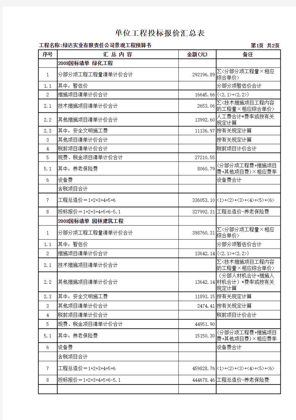 3单位工程投标报价汇总表(详)