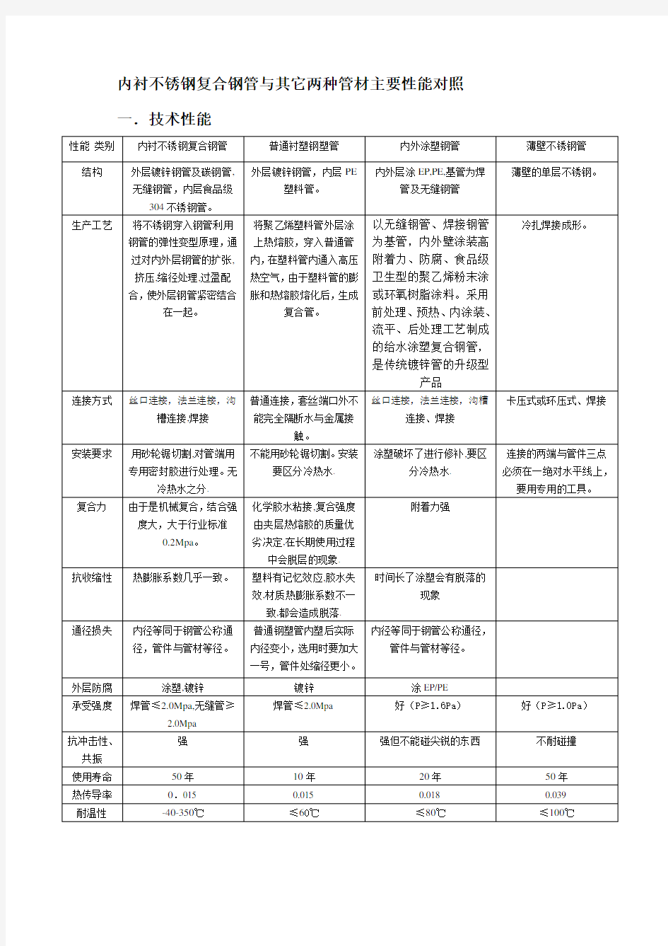 几种管材对比