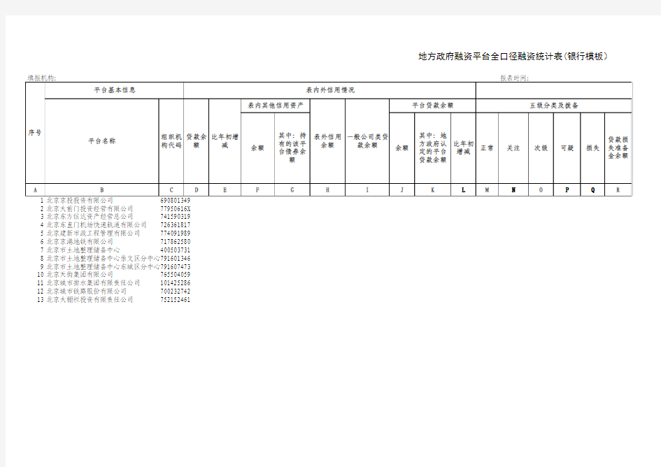 2014-09-30地方政府融资平台全口径融资统计表