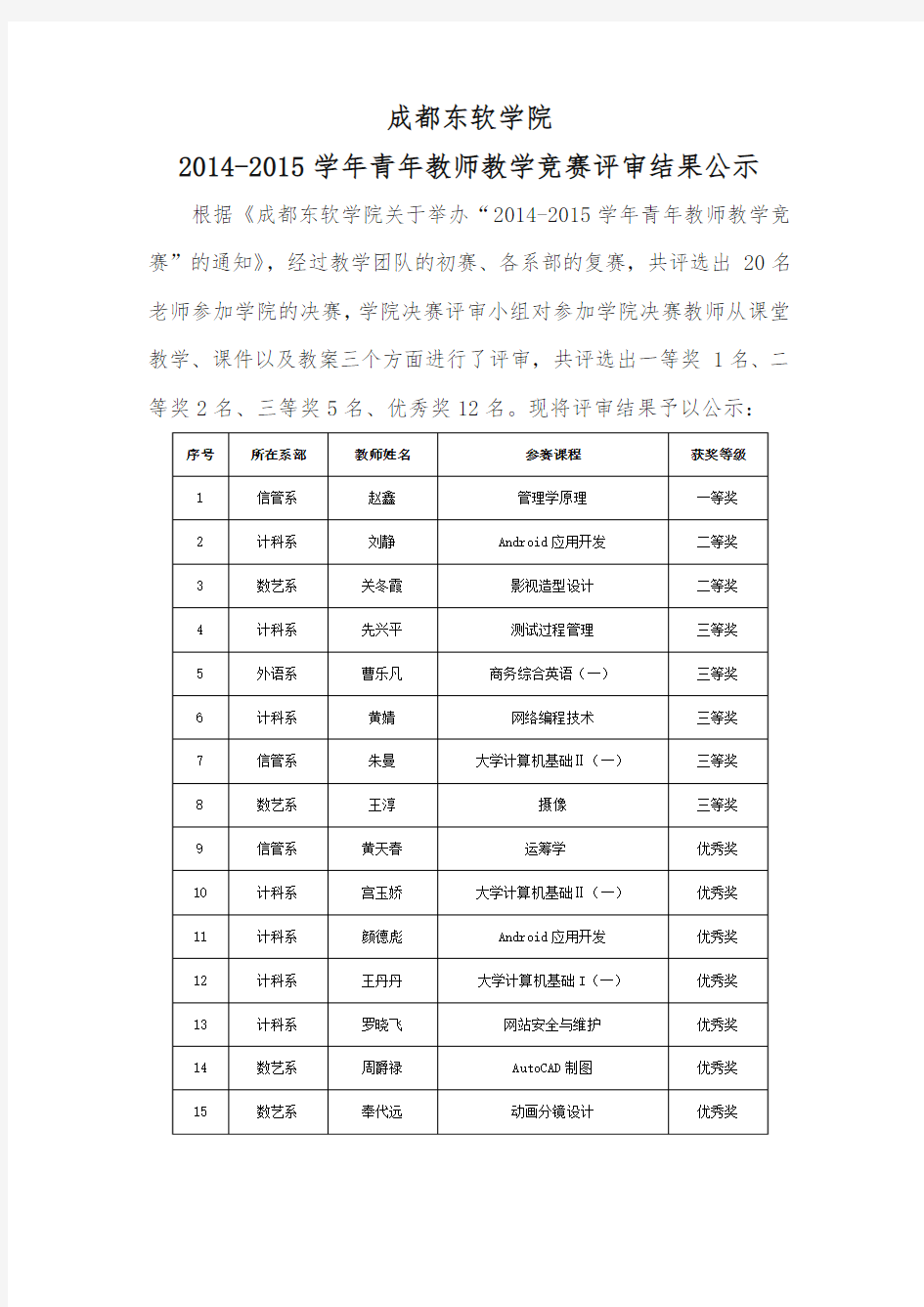 成都东软学院2014-2015学年青年教师教学竞赛评审结果公示
