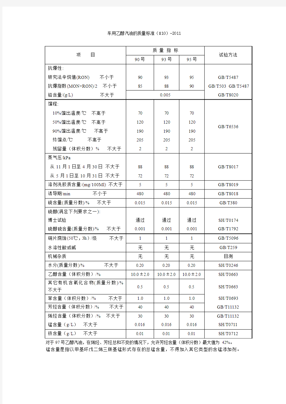 车用乙醇汽油的质量标准(E10)-2011