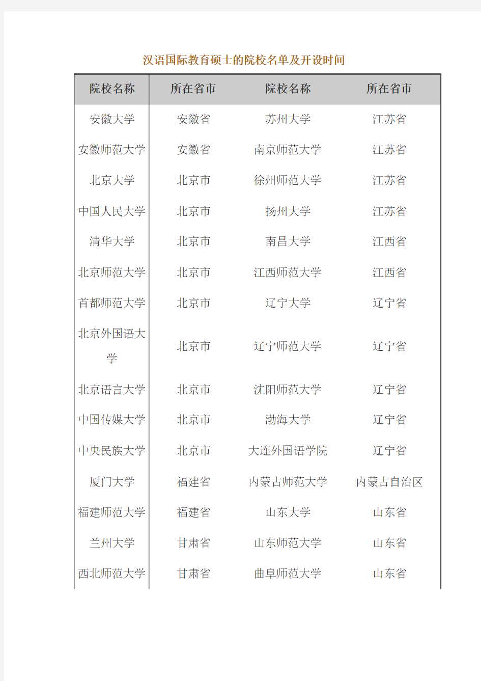 汉语国际教育硕士的院校名单及开设时间