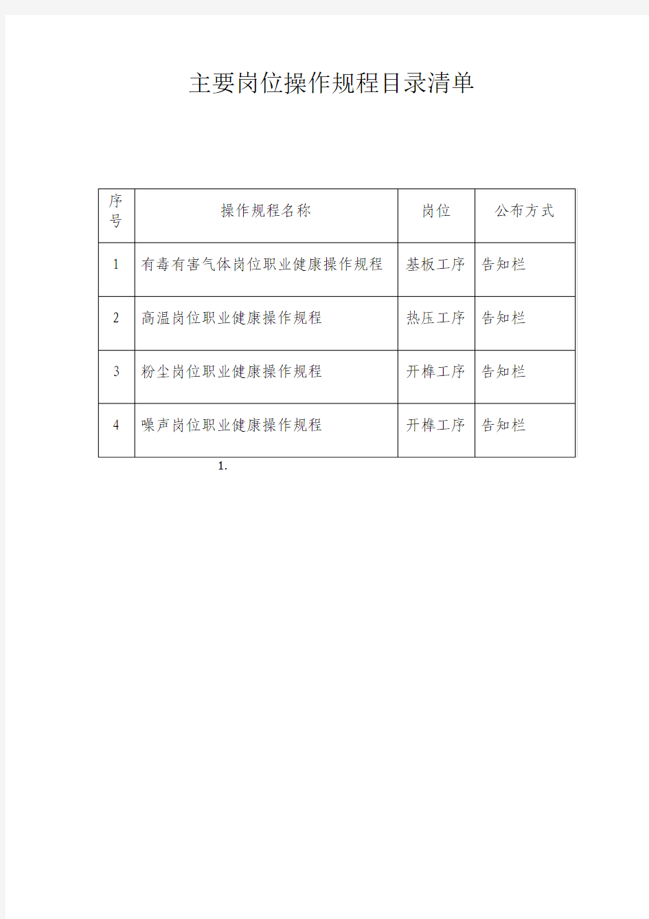 主要岗位操作规程目录清单