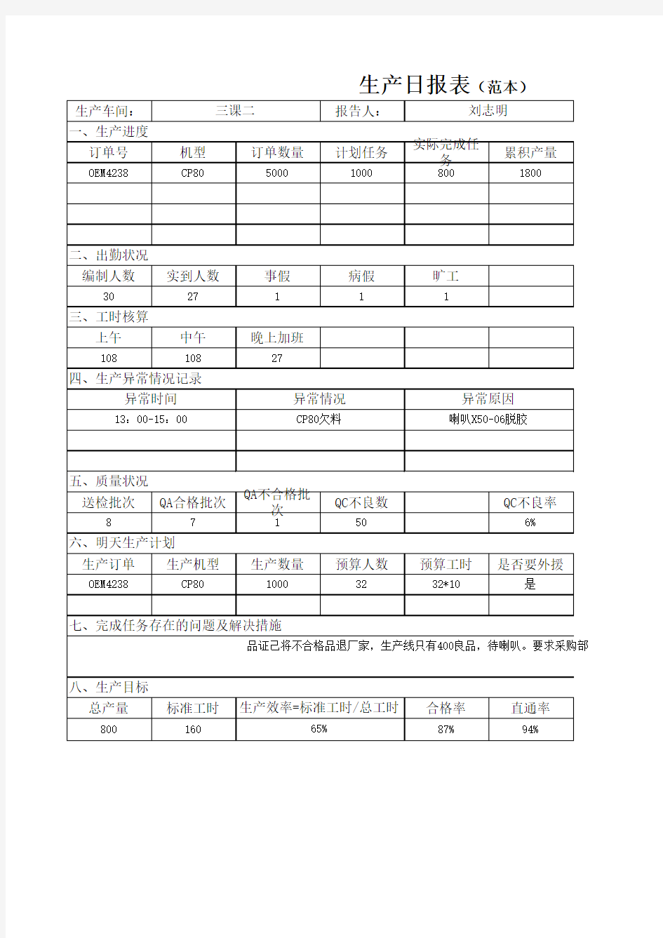 生产日报表——范本