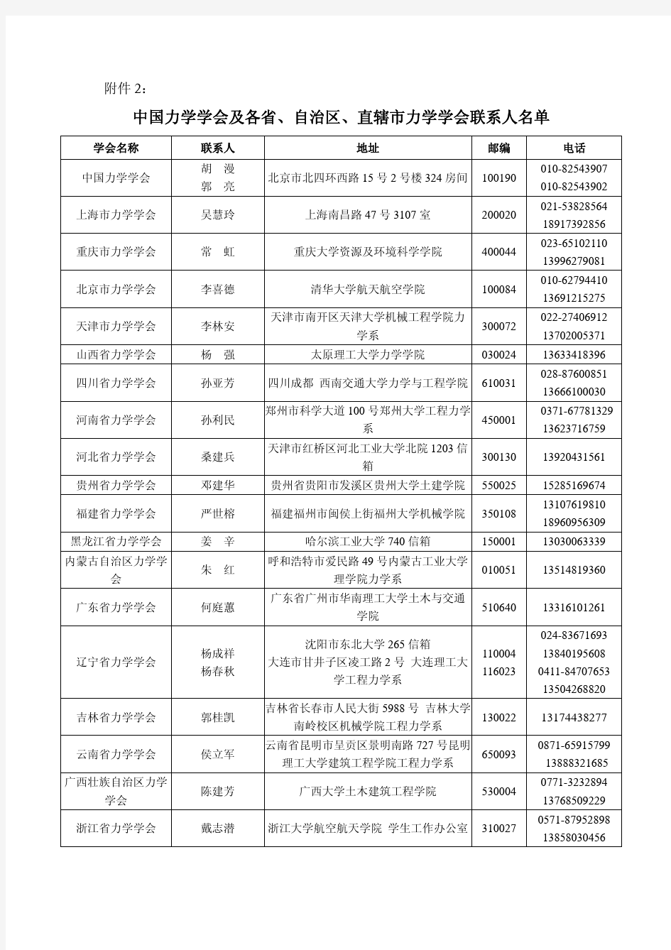 中国力学学会及各省、自治区、直辖市力学学会联系人名单