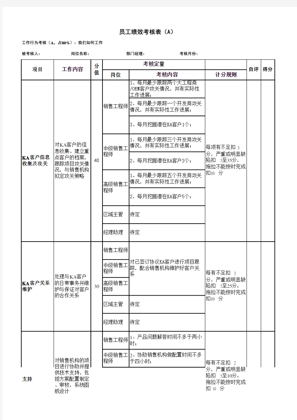 大客户部KPI考核