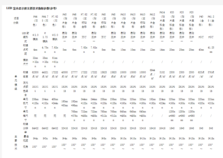 LED室内显示屏主要技术指标参数