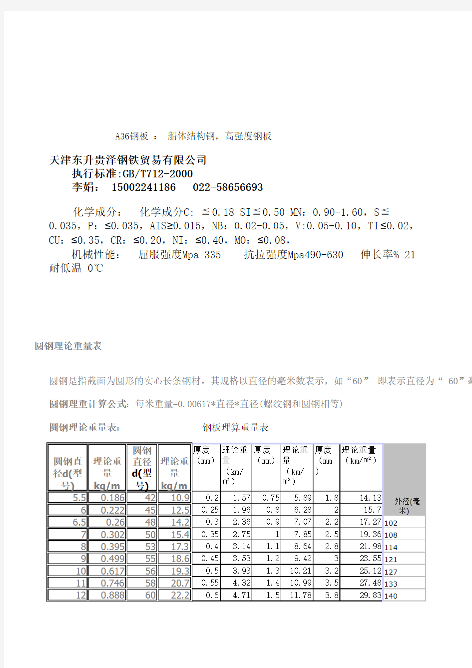 A36钢板化学成分