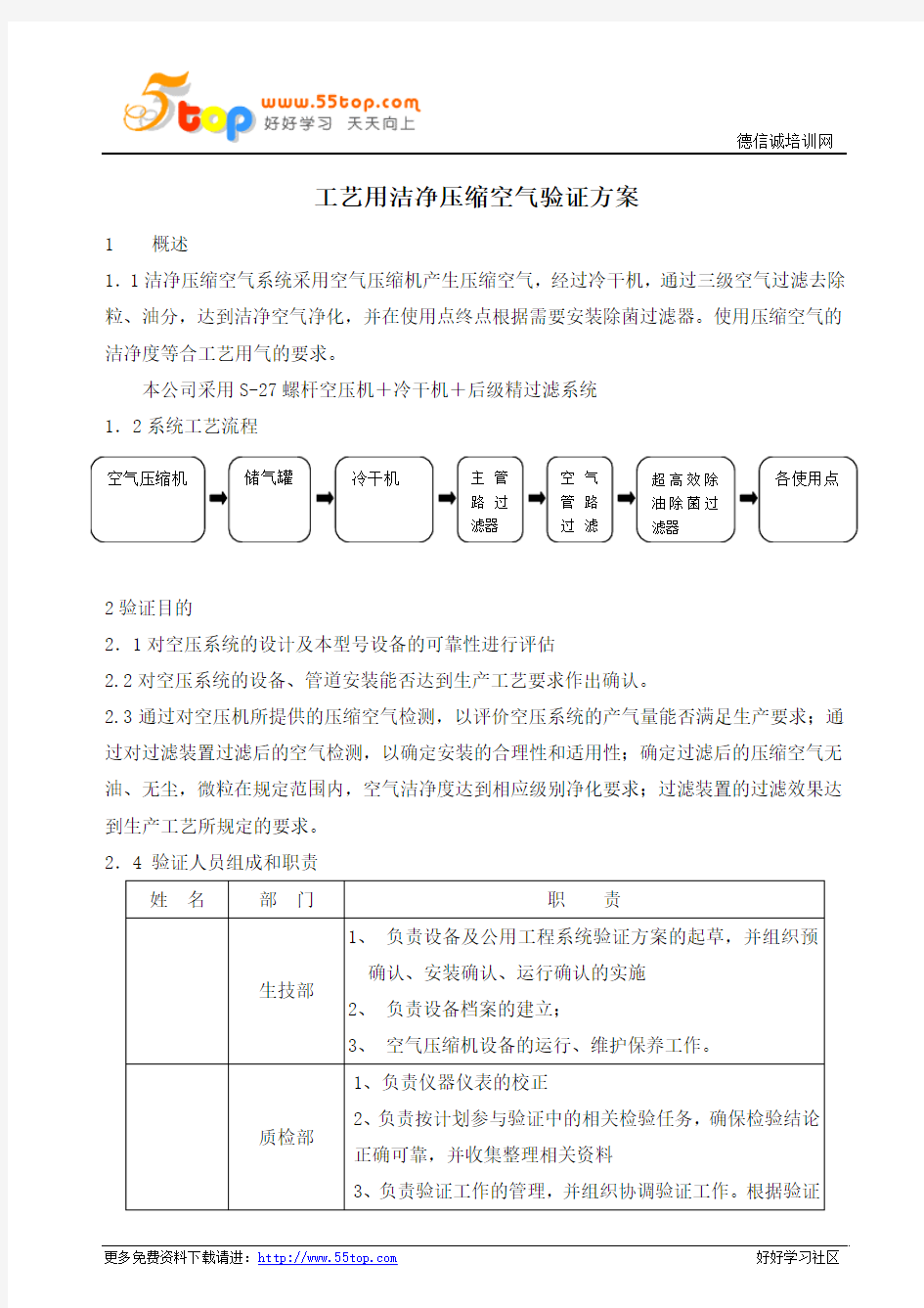 洁净车间工艺用气验证方案