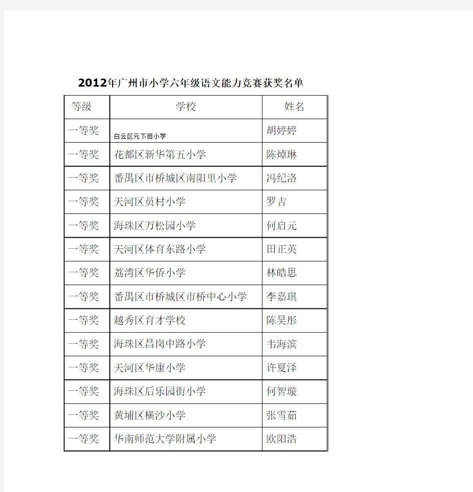 2012年广州市小学六年级语文能力竞赛