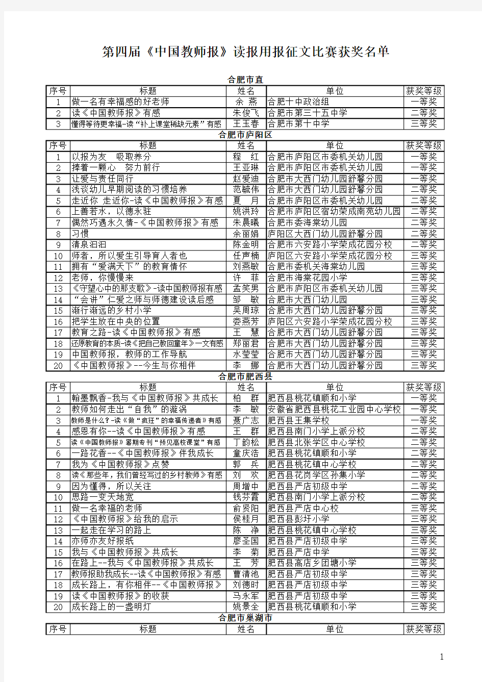 第四届《中国教师报》读报用报征文比赛获奖名单xls