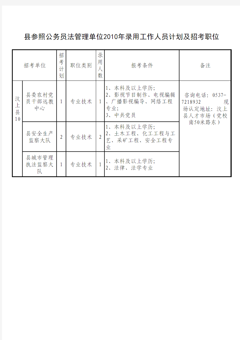 2010年济宁市公务员招考表