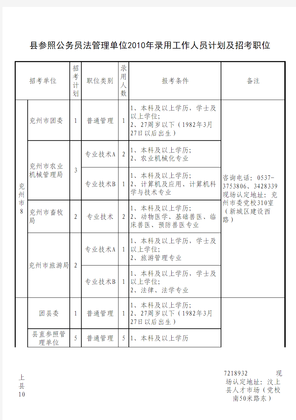 2010年济宁市公务员招考表