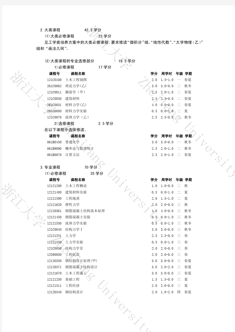 土木工程(浙江大学培养方案)