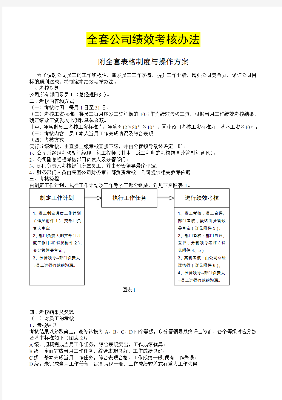 培训学校全套绩效考核办法