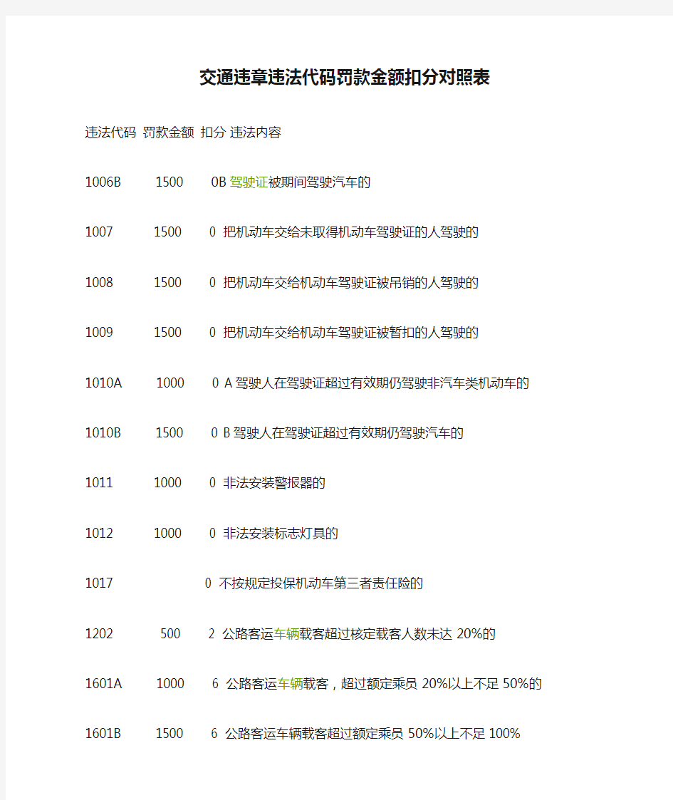 交通违章违法代码罚款金额扣分对照表