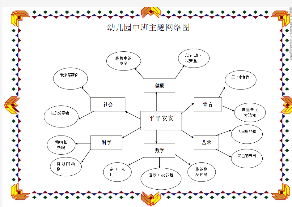 幼儿园中班主题网络图