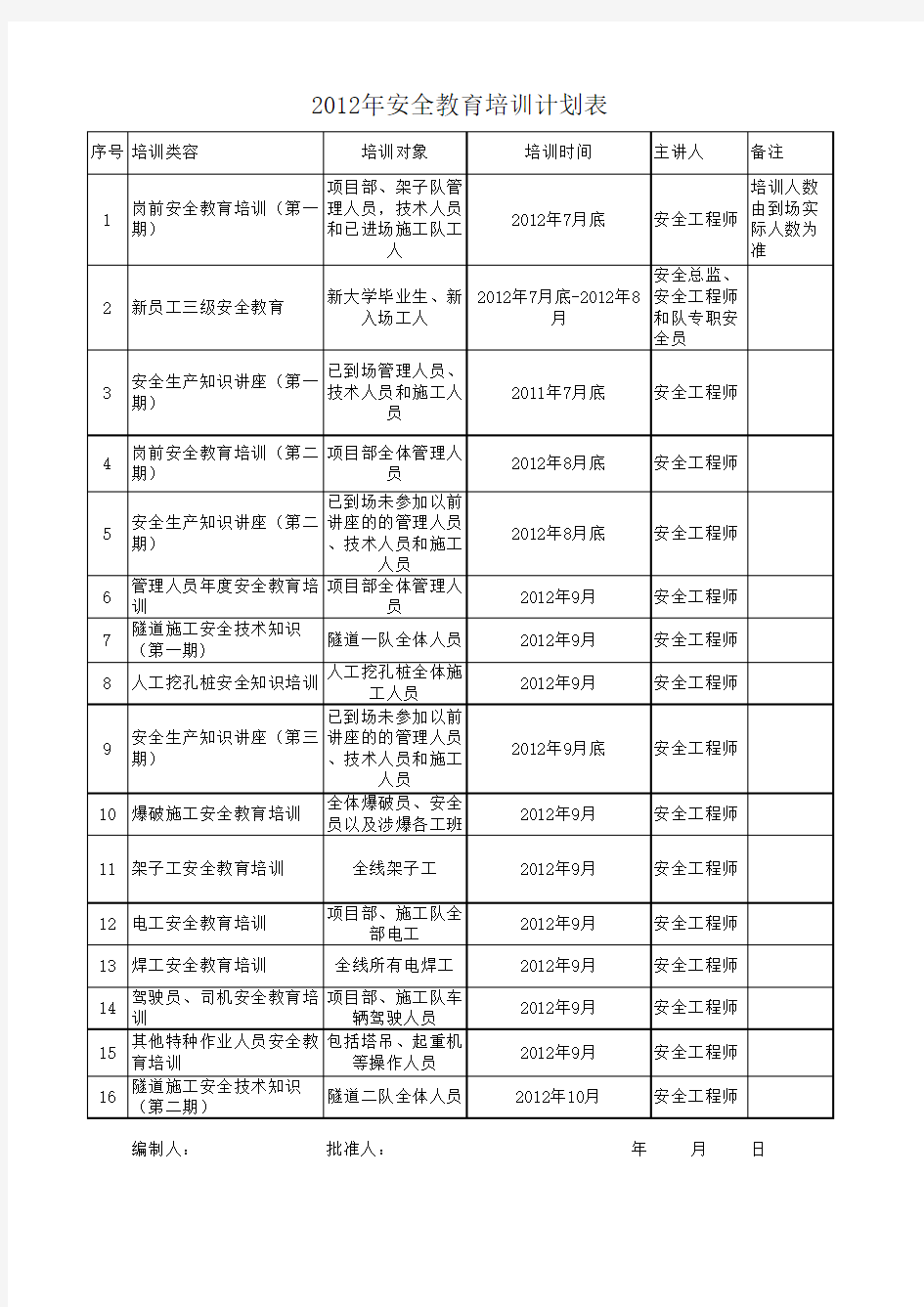 年度安全教育培训计划表