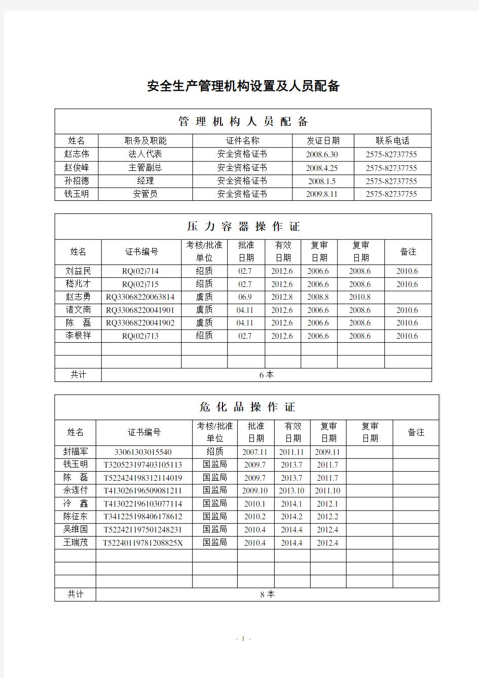 安全生产管理机构设置及人员配备