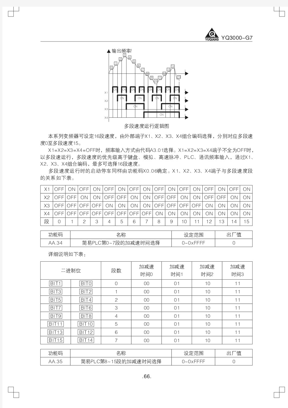 YQ3000-G7说明书(下)