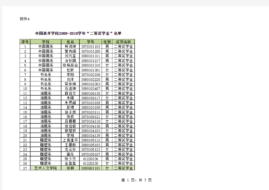 奖学金荣誉称号统计表