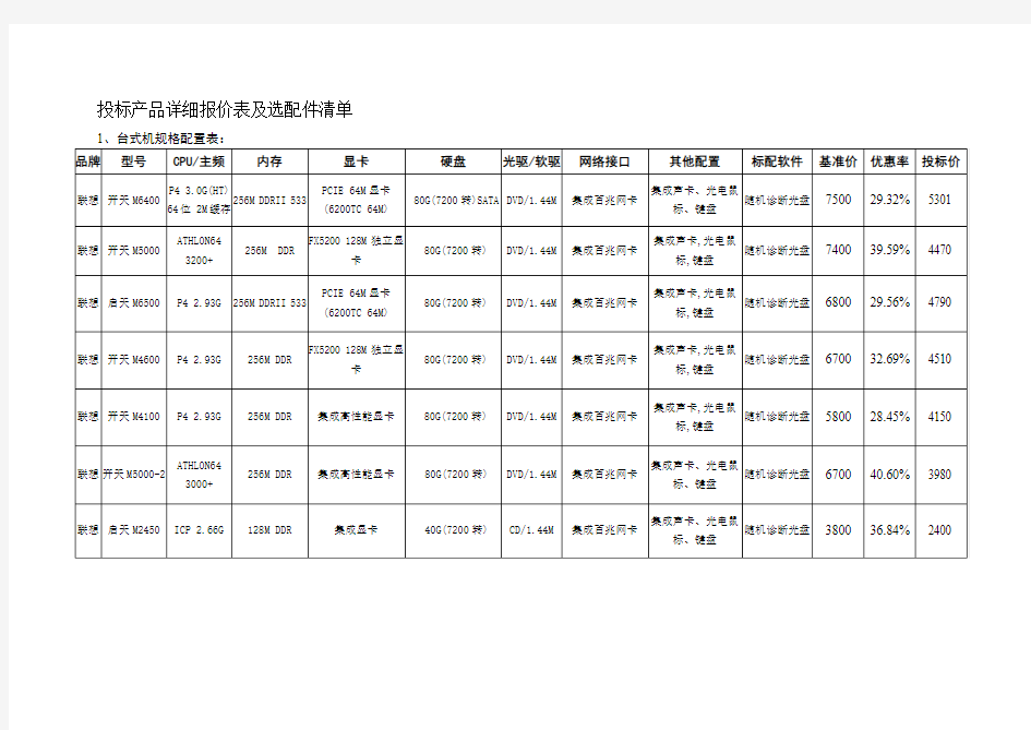 投标产品详细报价表及选配件清单