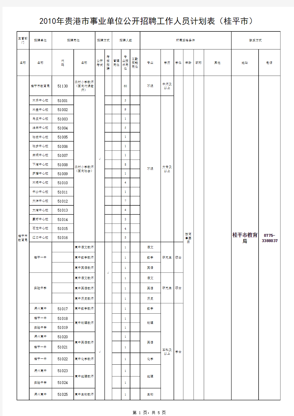 2010年贵港市事业单位公开招聘工作人员考计划表(桂平)贵港教师网