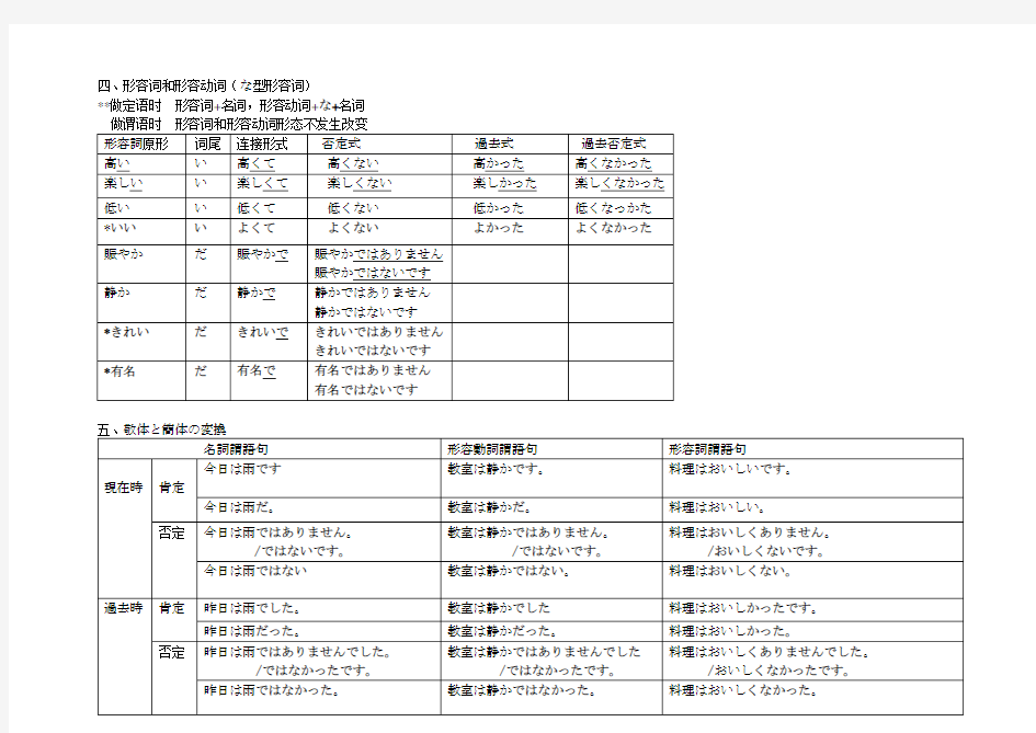 日语N5语法总结