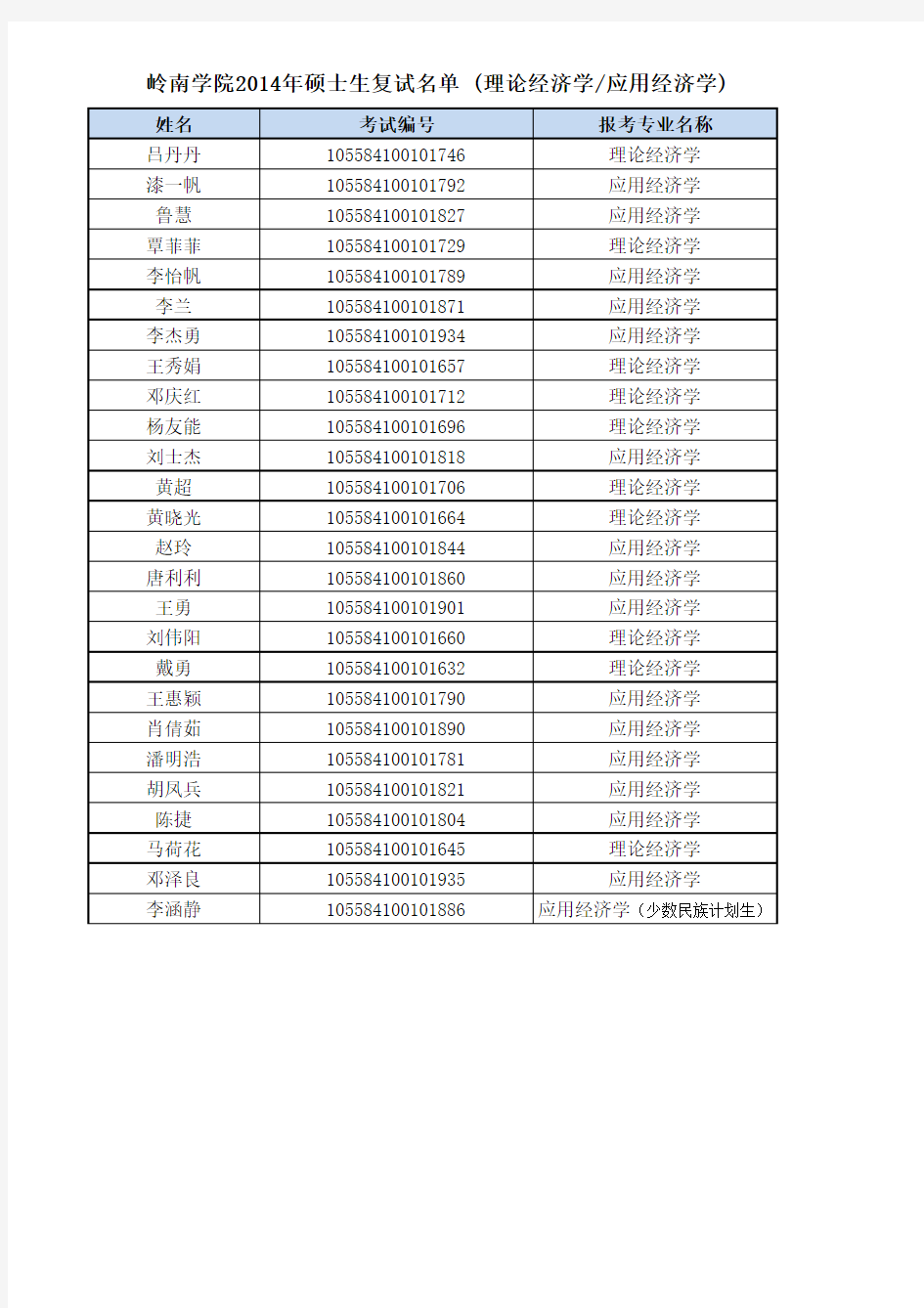 中山大学岭南学院2014年硕士生复试名单(公布)