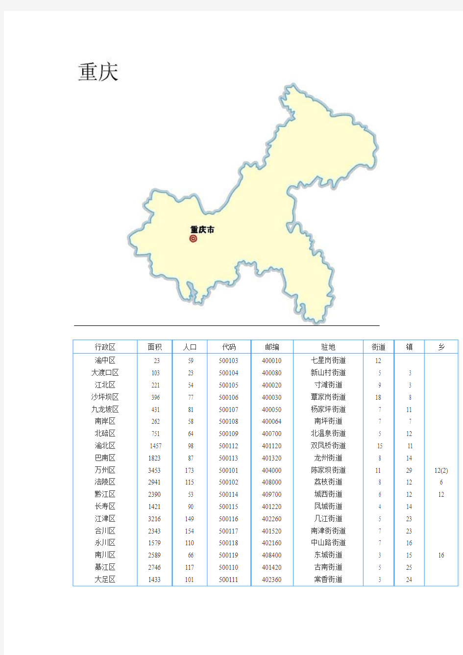 重庆地图及行政区划