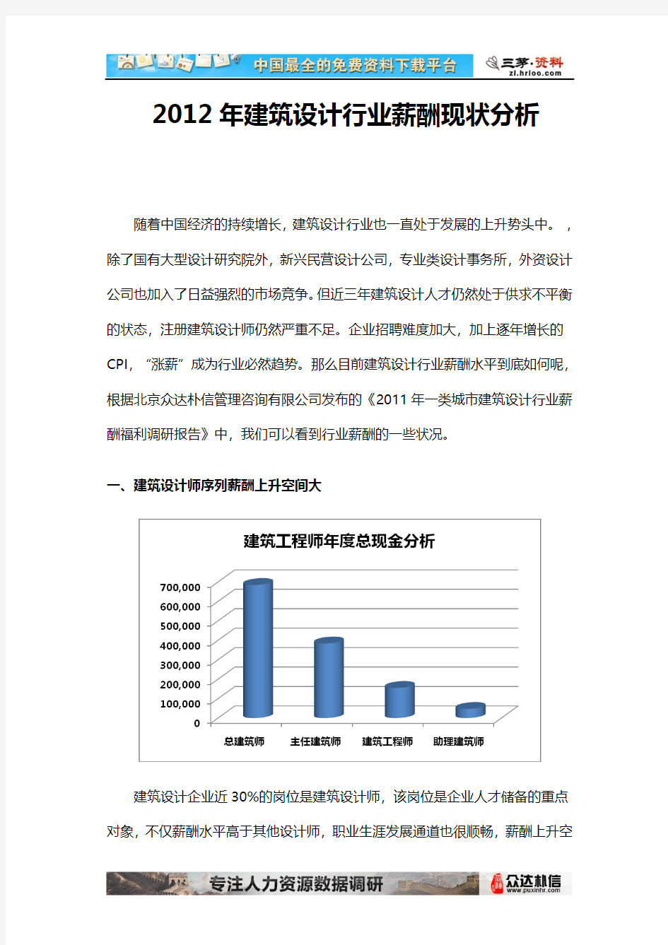 2012年建筑设计行业薪酬现状分析