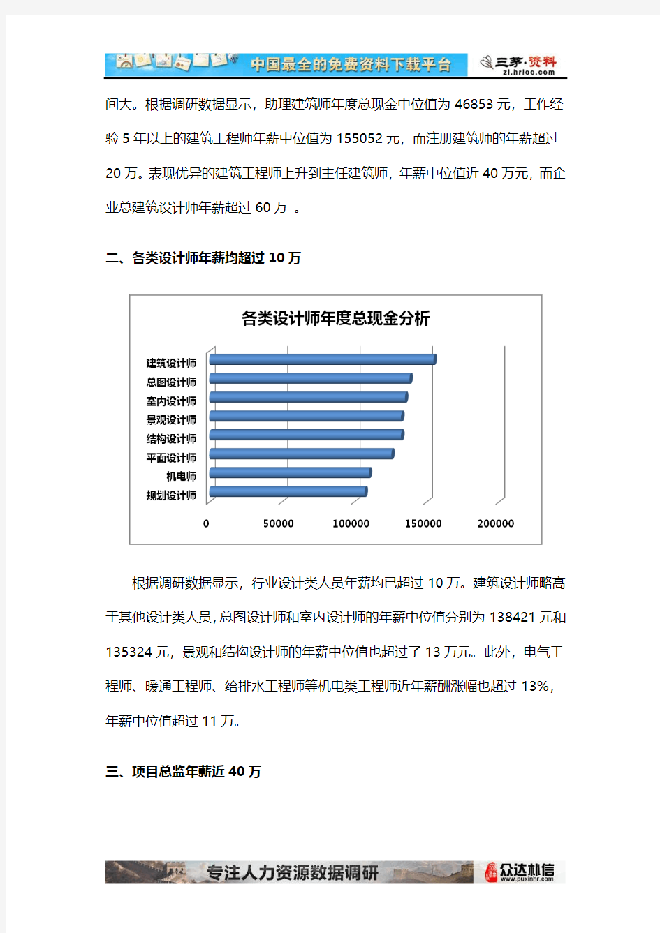 2012年建筑设计行业薪酬现状分析