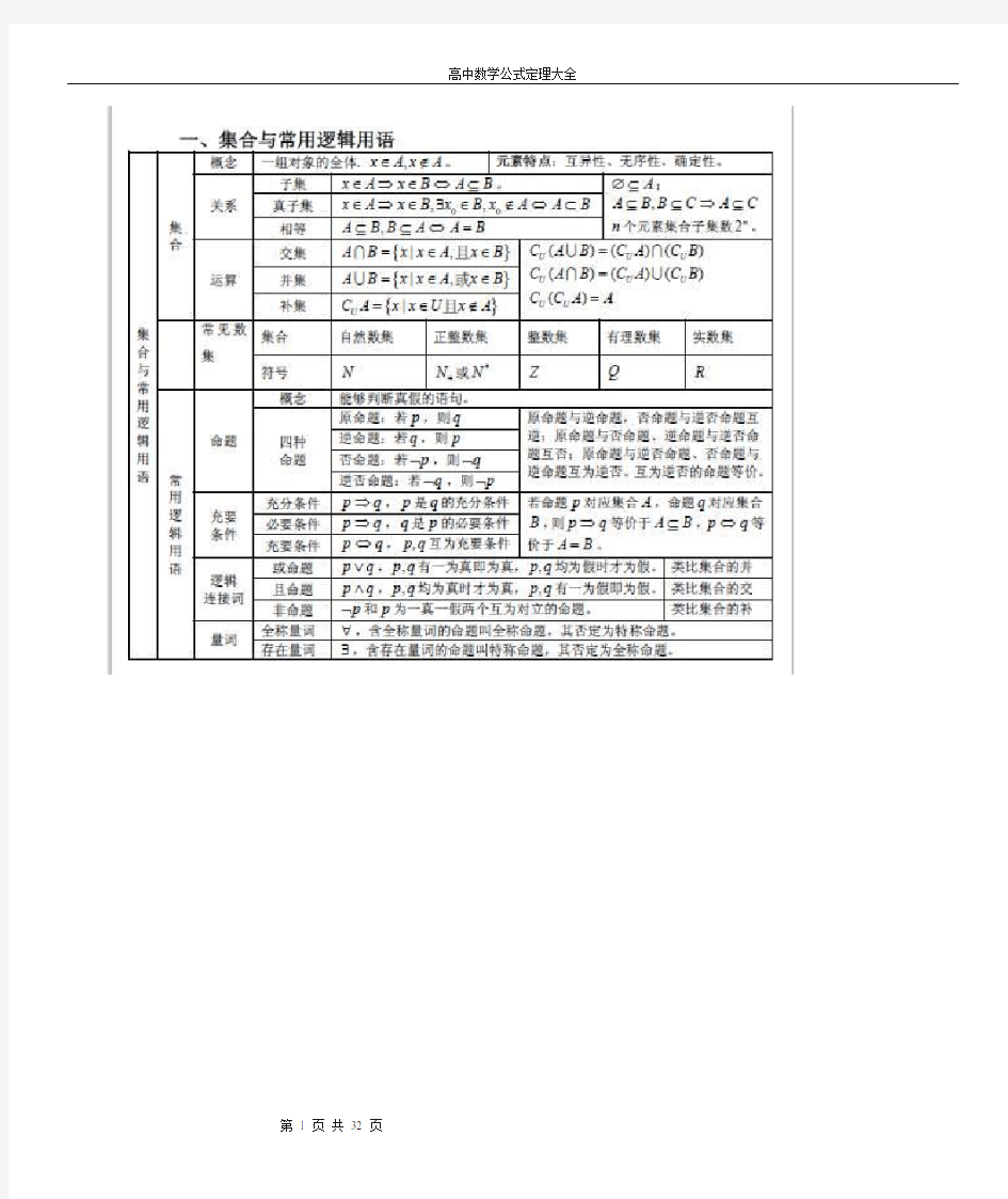 高中数学公式定理大全--高三必备!!!