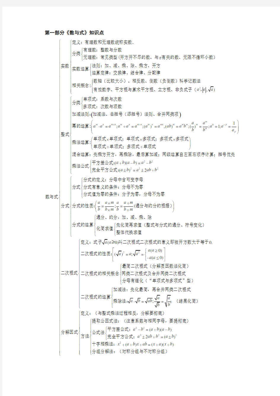 初中数学知识点框架图