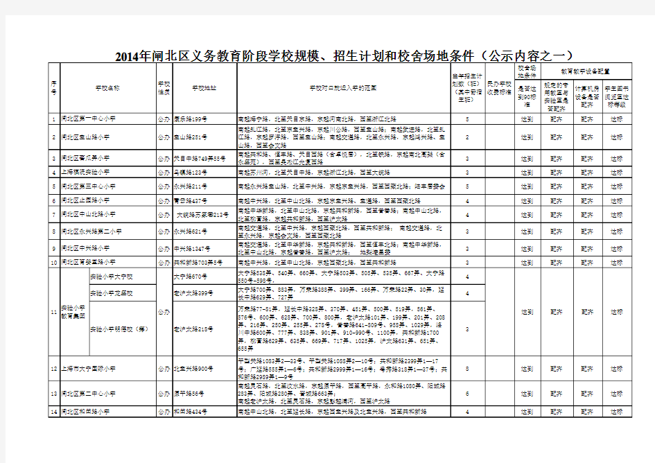 2014闸北小学