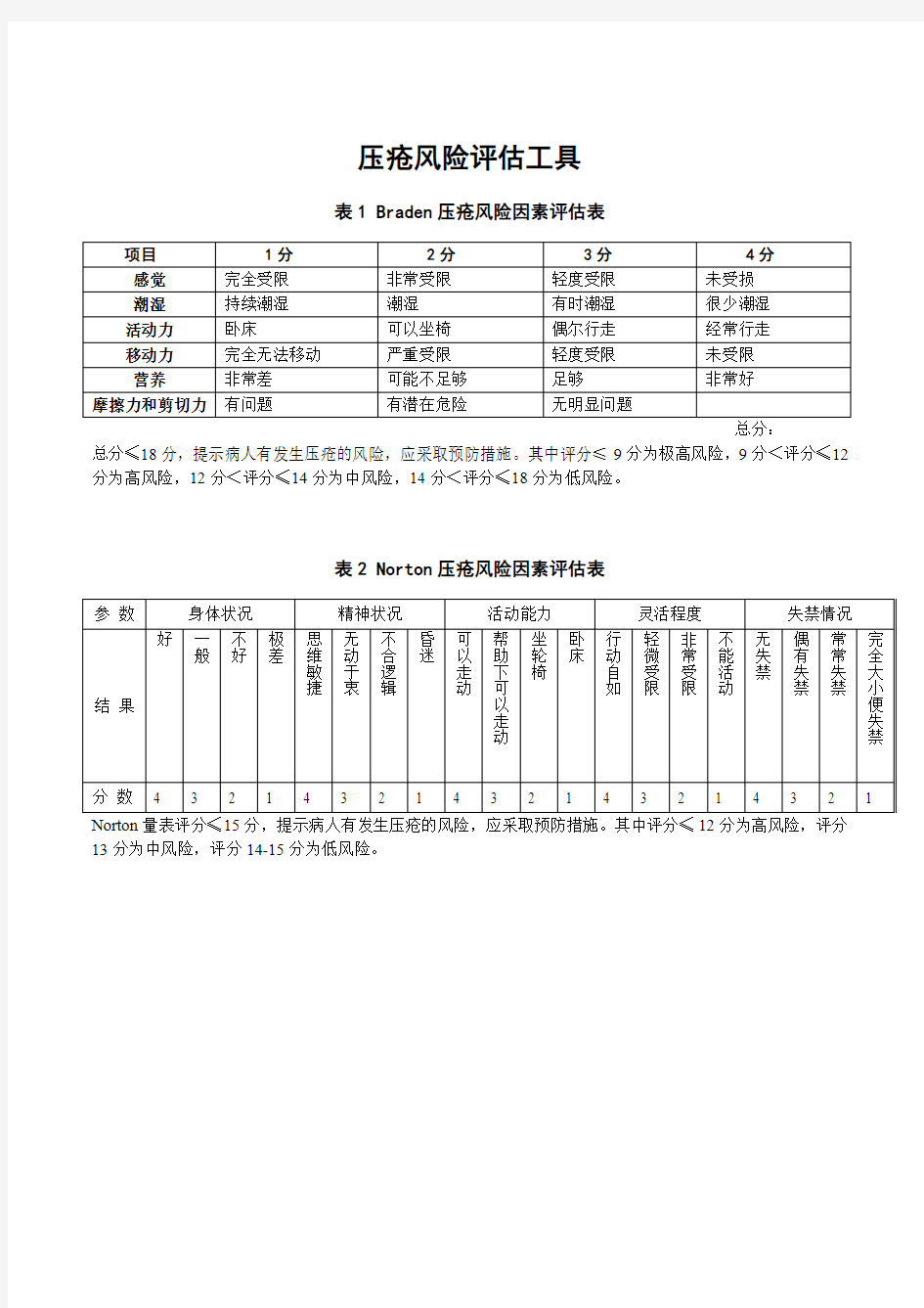 压疮风险评估表