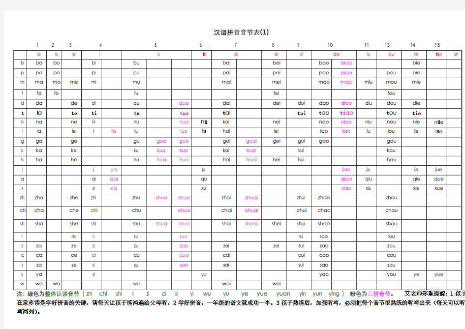 汉语拼音400音节表1