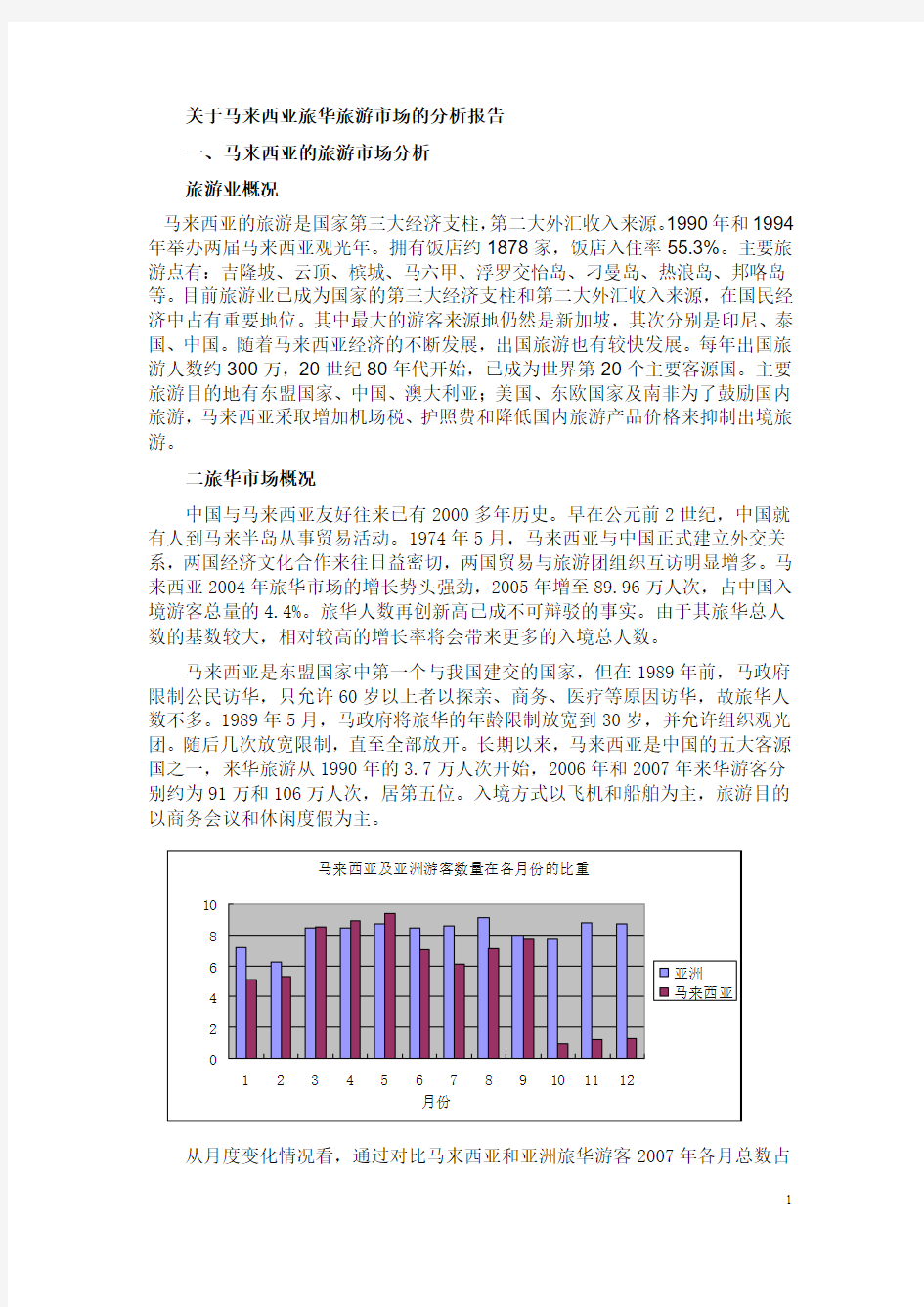 关于马来西亚旅华旅游市场的分析报告