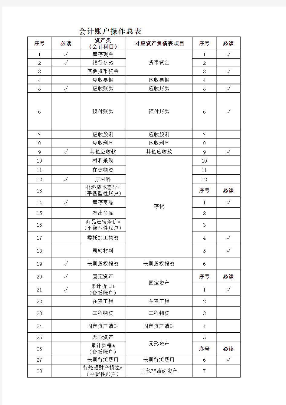 会计科目与报表项目对照表