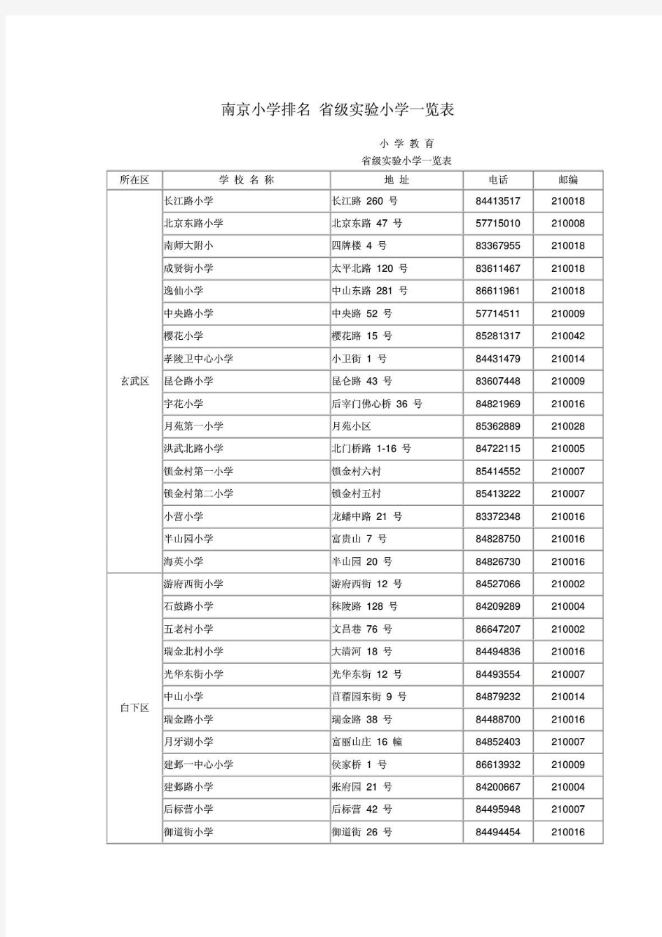 南京小学排名 省级实验小学一览表