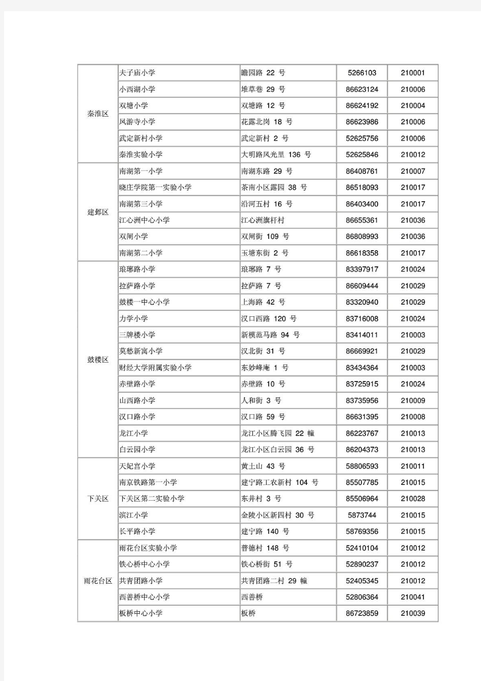 南京小学排名 省级实验小学一览表