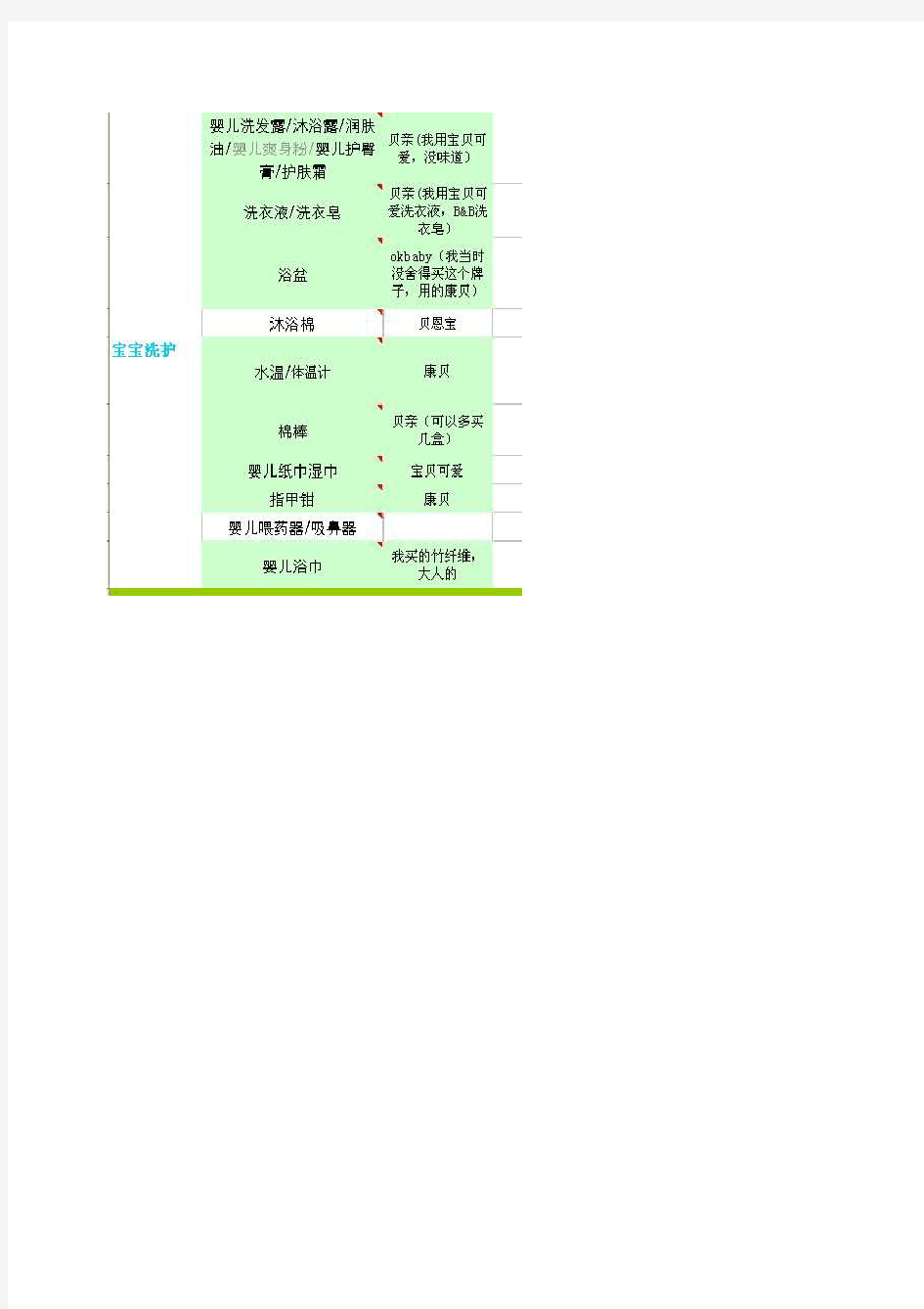 产前准备清单 待产包清单精华总结版