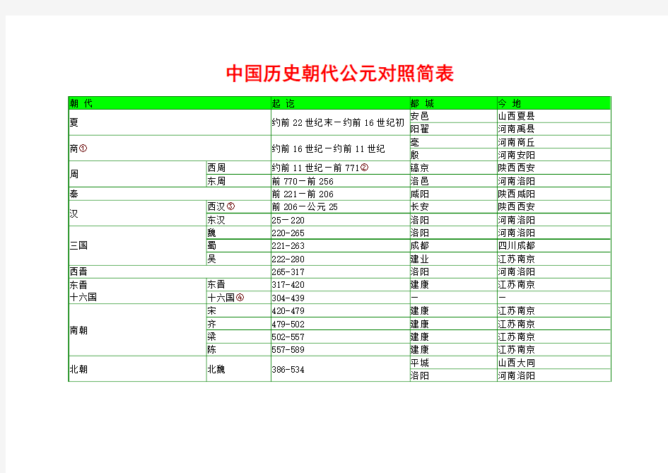 中国历史朝代公元对照简表