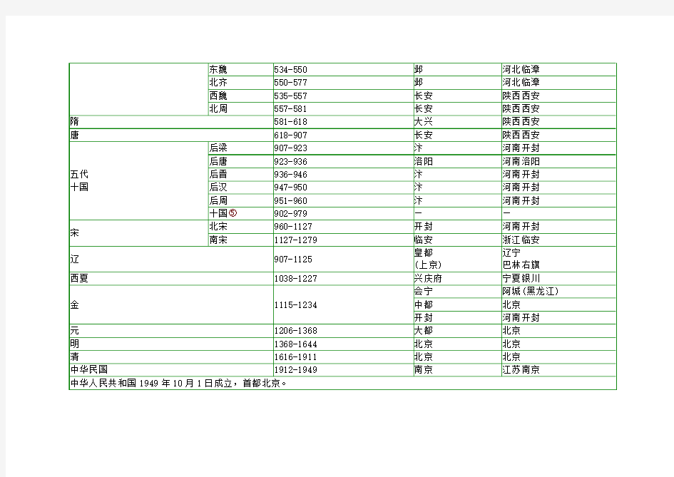 中国历史朝代公元对照简表