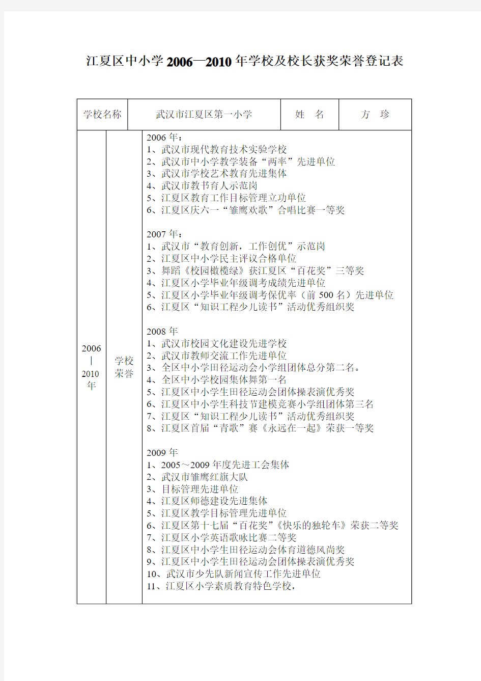 学校及校长获奖荣誉登记表