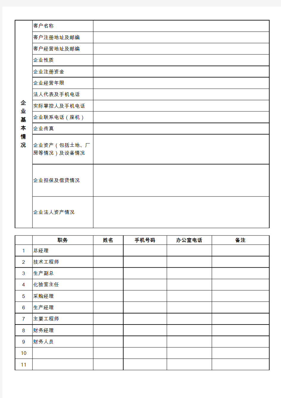 客户信息表